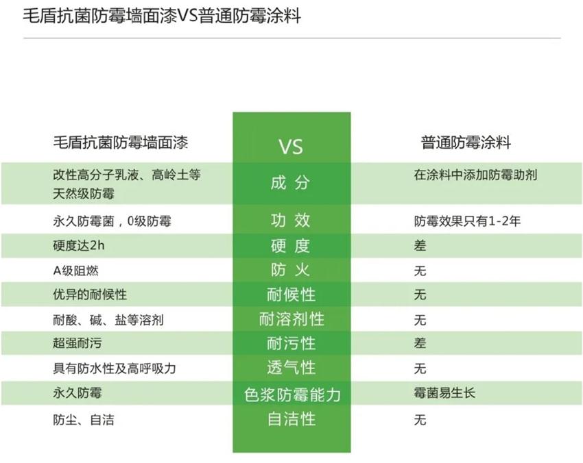 霉菌、結露、起皮遠離【地下車庫、儲藏室】的技術！(圖5)