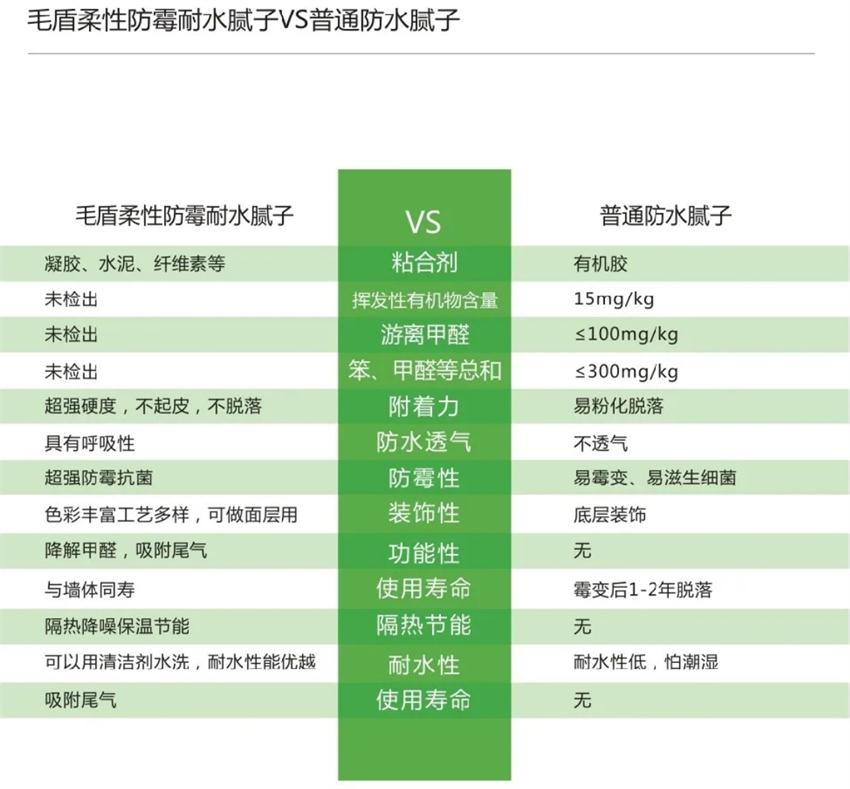 霉菌、結露、起皮遠離【地下車庫、儲藏室】的技術！(圖4)