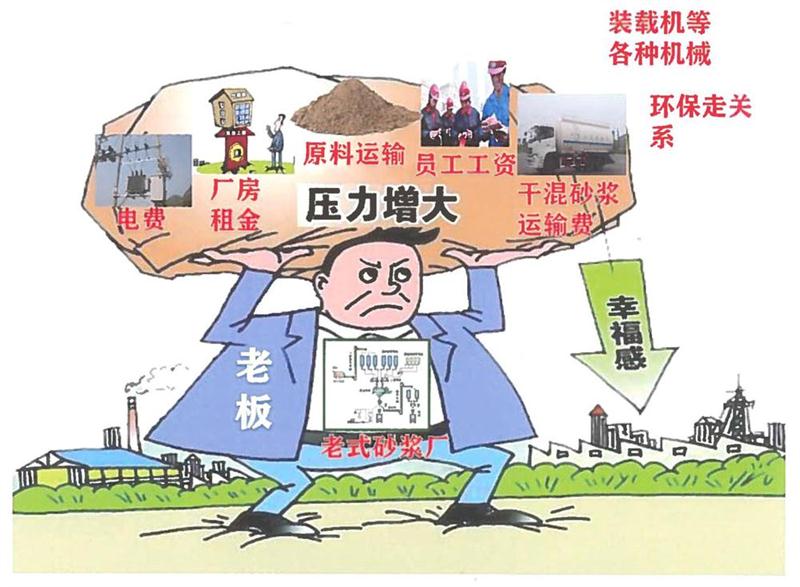 “老式砂漿廠”的弊病之多，革新勢在必行！(圖1)