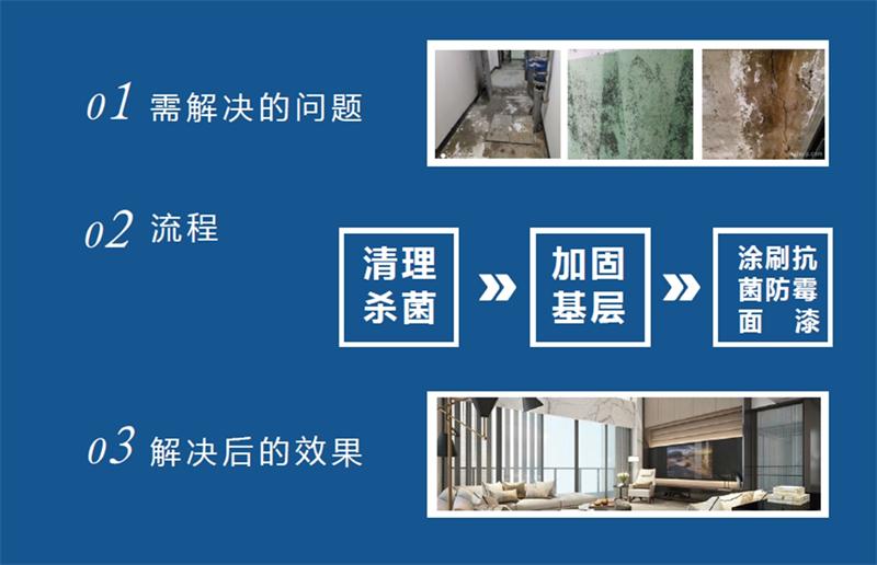 發霉的“地下室”、“地下車庫”這樣處理！(圖2)