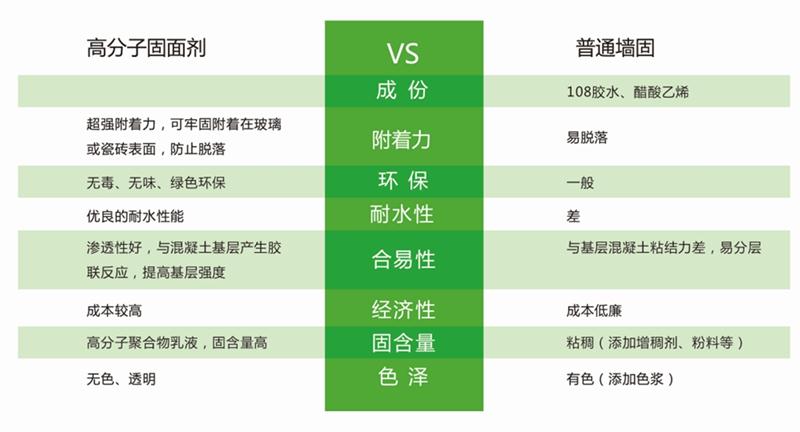 發霉的“地下室”、“地下車庫”這樣處理！(圖3)