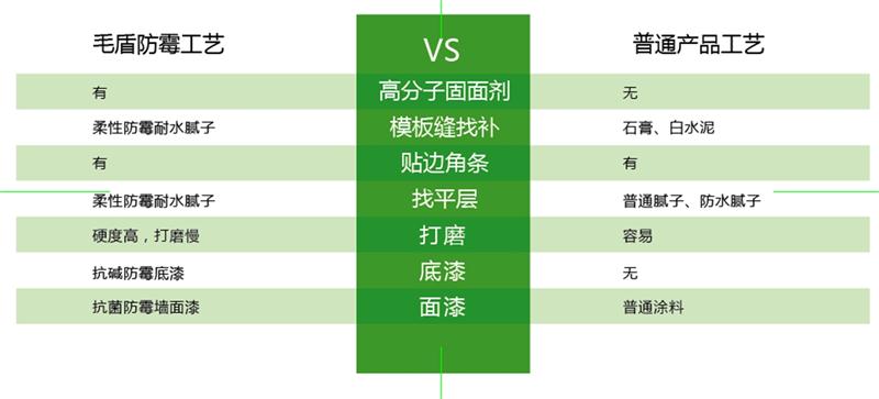 發霉的“地下室”、“地下車庫”這樣處理！(圖6)