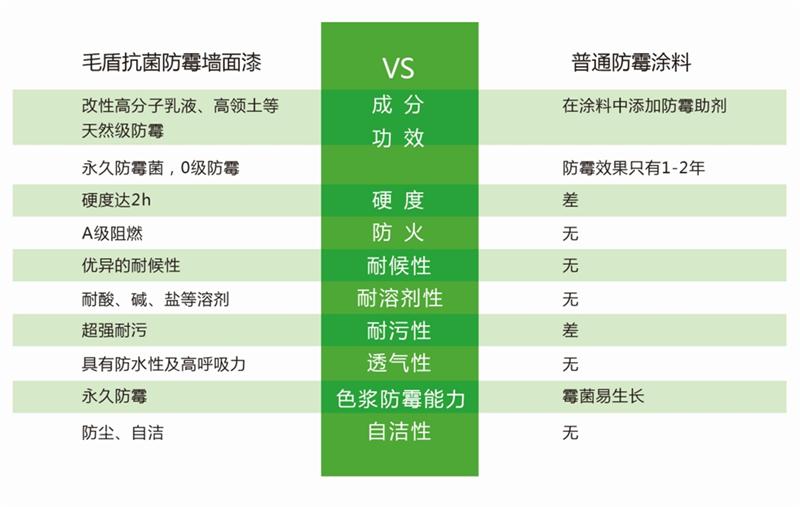 發霉的“地下室”、“地下車庫”這樣處理！(圖5)