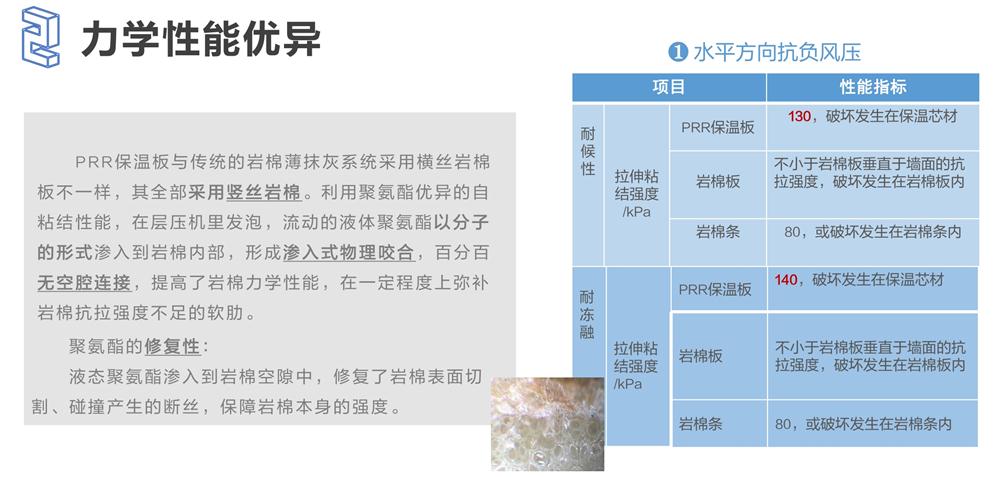 萬華PRR保溫板：A級，豎絲巖棉與硬泡聚氨酯復合一體！(圖4)