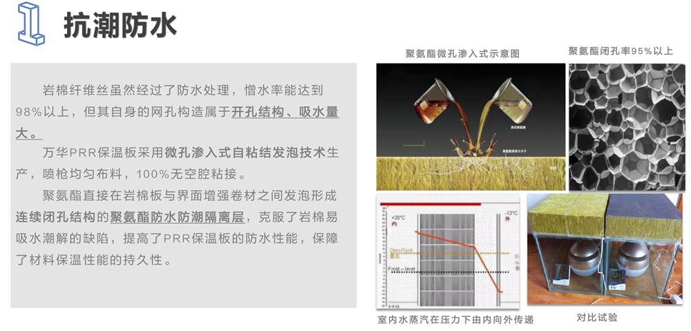 萬華PRR保溫板：A級，豎絲巖棉與硬泡聚氨酯復合一體！(圖3)