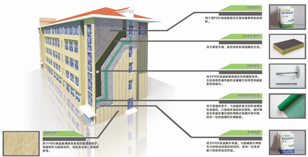 抵抗“負風壓”：PRR 保溫板強度高，安全系數遠遠超過設計要求！(圖1)