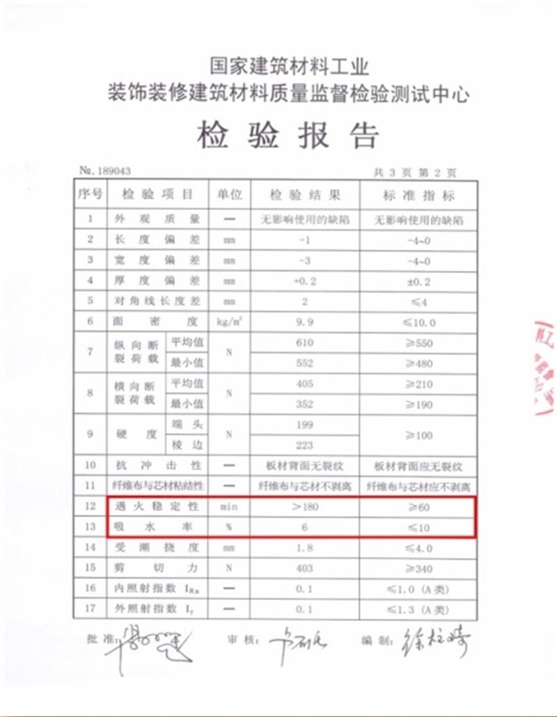 A級防火的部位（頂棚、墻面....），用這種石膏板再不愁！(圖3)