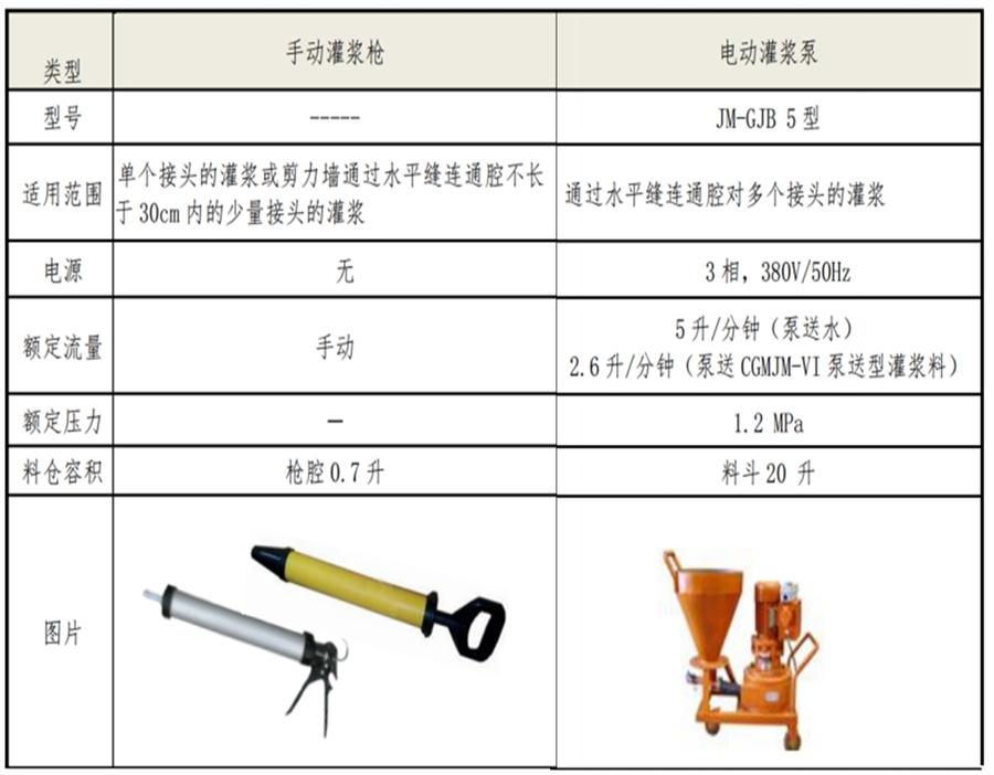 【四新學堂】：套筒灌漿那點事（裝配式建筑）！(圖6)