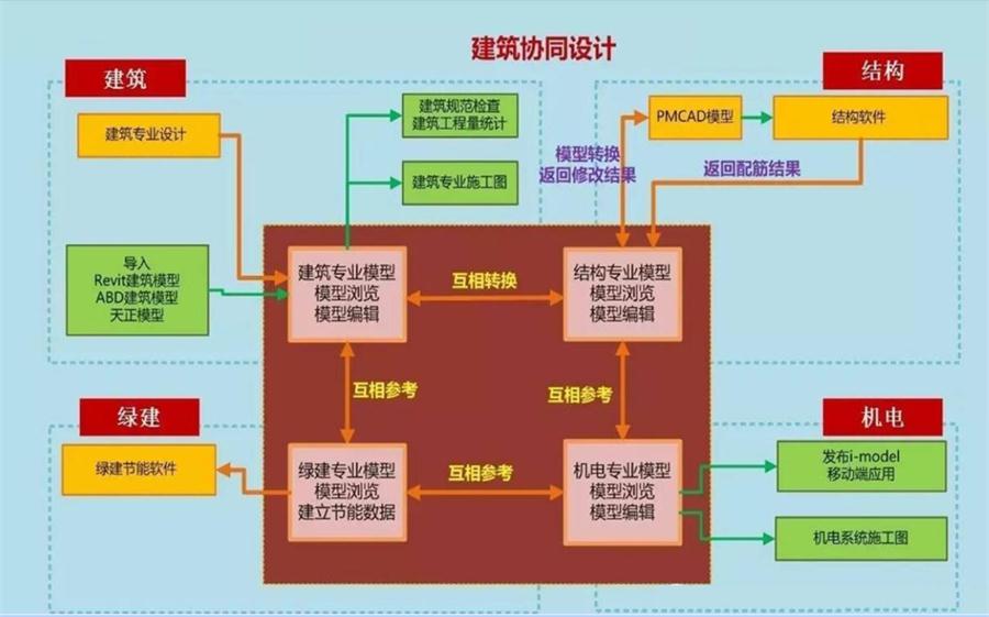 圖說(shuō)“裝配式建筑案例”泰安水泉社區(qū)！(圖5)