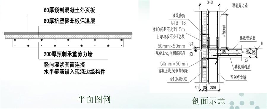 圖說(shuō)“裝配式建筑案例”泰安水泉社區(qū)！(圖6)
