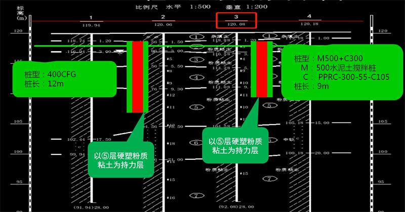 混凝土管樁難“延”之痛，一“引”了之！(圖12)