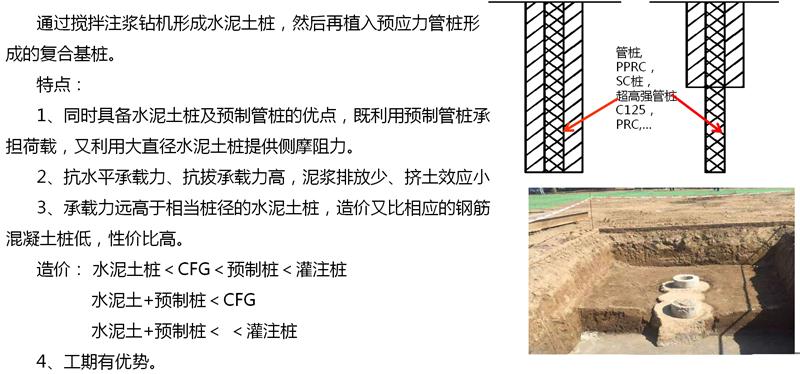 混凝土管樁難“延”之痛，一“引”了之！(圖15)
