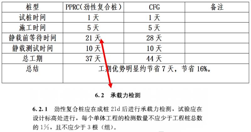 混凝土管樁難“延”之痛，一“引”了之！(圖17)