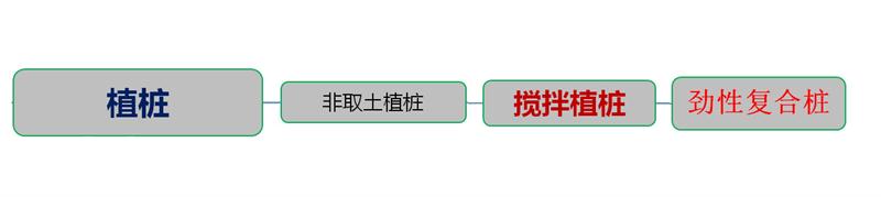 混凝土管樁難“延”之痛，一“引”了之！(圖4)
