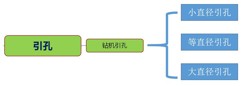 混凝土管樁難“延”之痛，一“引”了之！(圖3)