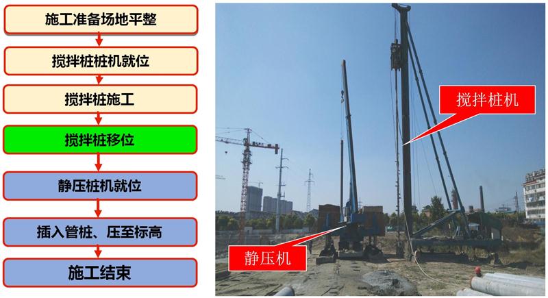 混凝土管樁難“延”之痛，一“引”了之！(圖7)