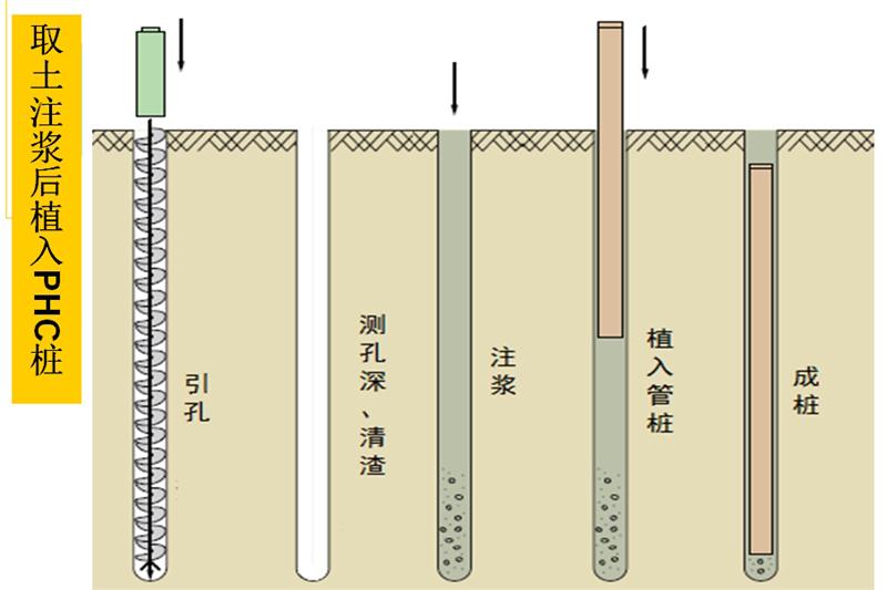 混凝土管樁難“延”之痛，一“引”了之！(圖6)