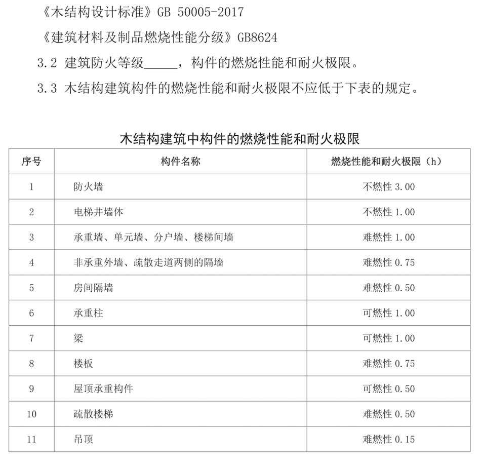 結構專業消防設計說明（范文）(圖5)