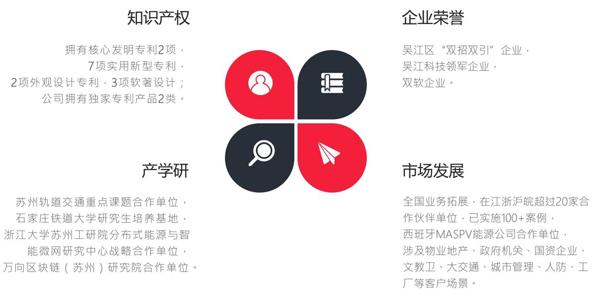 “碳鏈燈?”：蘇州峰和物聯科技有限公司(圖2)
