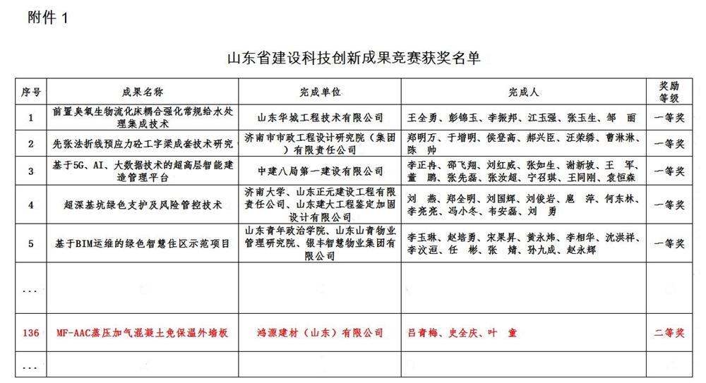 MF-AAC蒸壓加氣混凝土免保溫外墻板：2023年山東省建設科技創新成果(圖4)